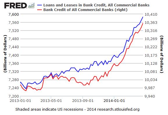 US-Bank-Loans+Leases_Credit_2013-2014-April