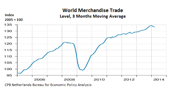 World-Trade-merchandise-Index-2005-2014_03