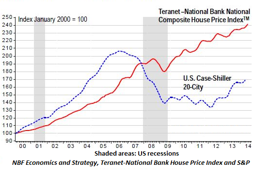 Canada-US-House-price-indices_2000-2014-June