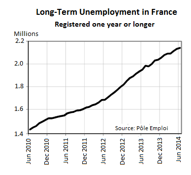 France-long-term-unemployment-Jun-2010-jun-2014