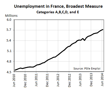 France-unemployment-6_2010_6_2014