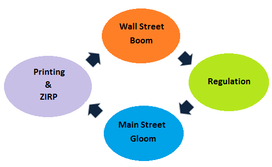 US-Wall-Street-boom_Main-Street-gloom