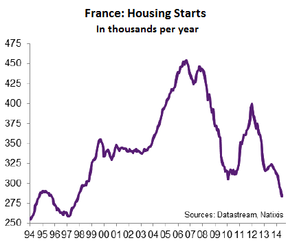 France-housing-starts-1994_2014