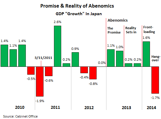 Japan-GDP_2010-2014