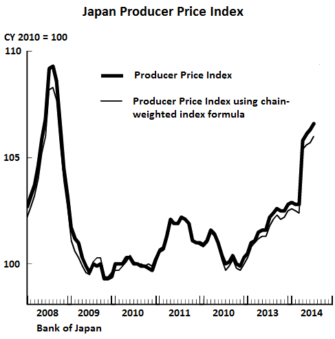 Japan-Producer-price-index-July