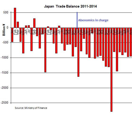 Japan-Trade-Balance_2011-2014_08