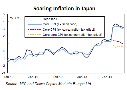 Japan-CPI-2010-2014_September