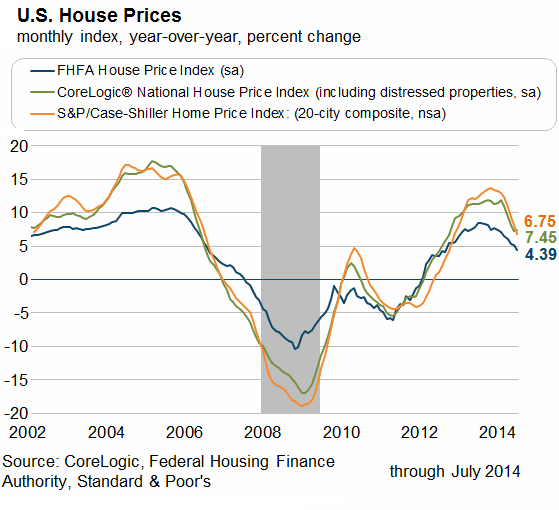 US-Home-Prices-Atlanta-Fed_2002-2014