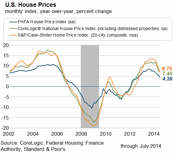 House Value Chart at Jane Fleenor blog