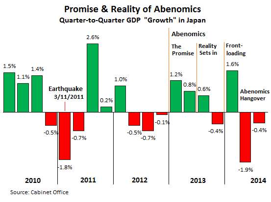 Japan-GDP_2010-2014-Q3