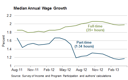 US-median-wage-growth-part-v-full-time-workers