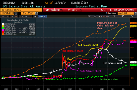 central-bank-balance-sheets