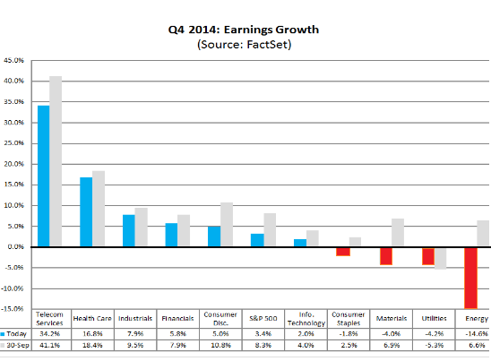 US-EPS-growth-Q4-2014-Dec5