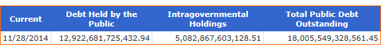 US-Gross-National-Debt-2014-11