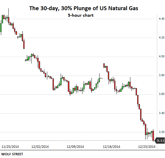 US-Nat-Gas-Nov_23--Dec_22-2014