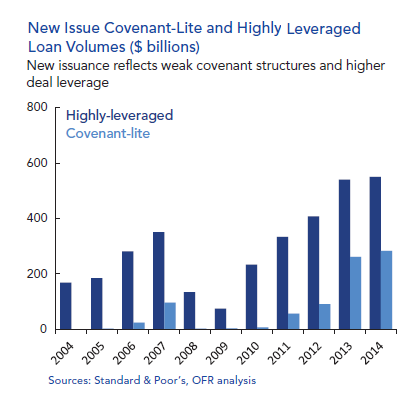 US-OFR-leveraged-loans-cov-lite_highly-leveraged
