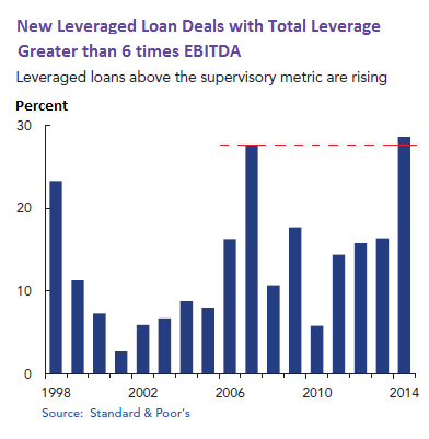 US-OFR-leveraged-loans-leverage-6x-ebitda