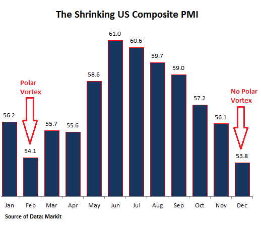 US-PMI-composite-2014-12