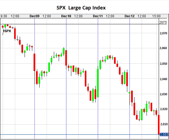 US-SPX-Index-2014-12-12-wk
