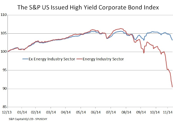 US-junk-bonds-energy-v-ex-energy