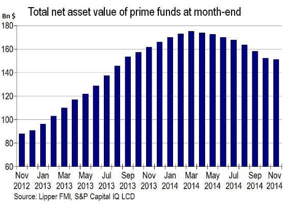 US-leveraged-loan-funds-Nov-2012_Nov-2014