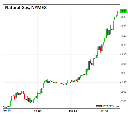 US-NatGas_13-14-2015