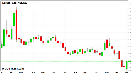 US-NatGas_2014-Jan-2015-weekly