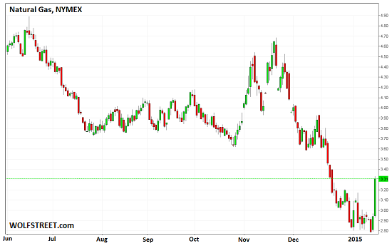 US-NatGas_Jun-2014_Jan-2015