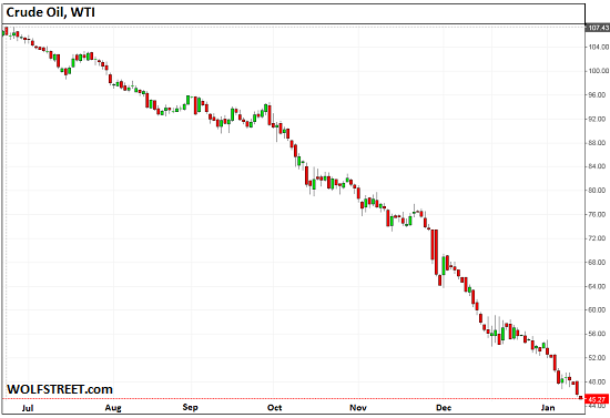 US-WTI-06-2014-01-12-2015