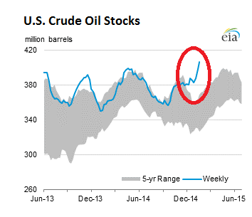US-crude-oil-stocks-2015-01-30