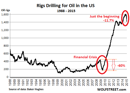 US-rig-count_1988_2015-01-09