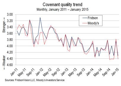 US-High-yield-covenant-quality-trend-2015-01