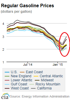 US-Regular-gasoline-prices