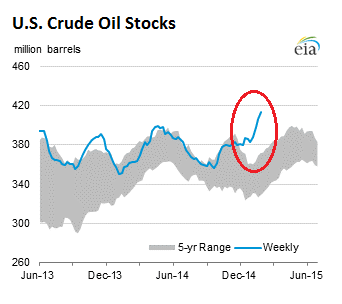 US-crude-oil-stocks-2015-02-04