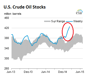 US-crude-oil-stocks-2015-02-19