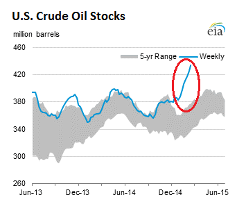 US-crude-oil-stocks-2015-02-25