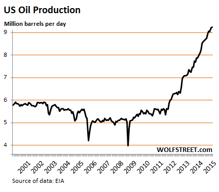 US-oil-production-2000_2015-1