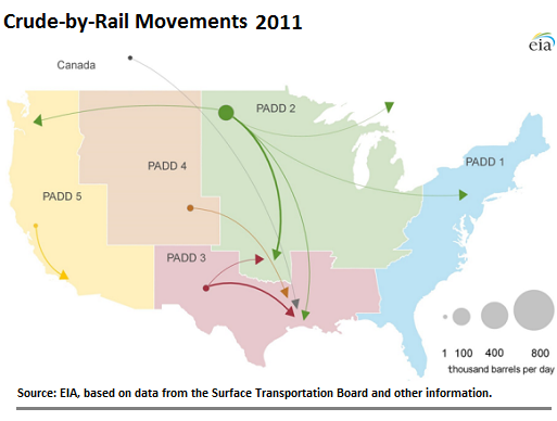 US-Oil-train-movements-2011