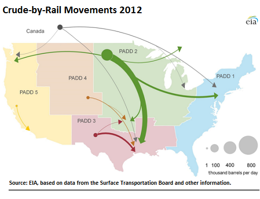 US-Oil-train-movements-2012