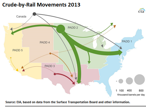 US-Oil-train-movements-2013