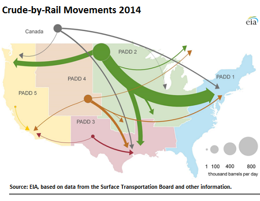 US-Oil-train-movements-2014