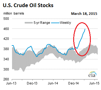 US-crude-oil-stocks-2015-03-18