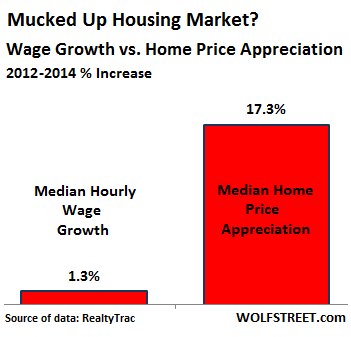 US-wage-growth-v-home-price-appreciation
