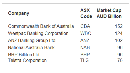 Australia-6-largest-stocks