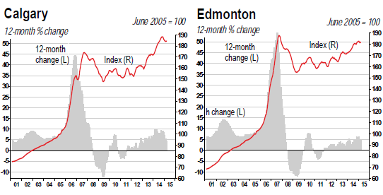 Canada-house-price-index-2015-04-Calgary-Edmonton