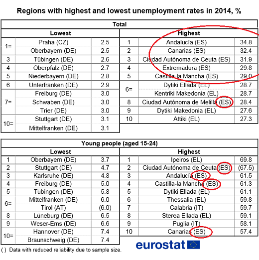 EU-Spain-unemployment-top-regions