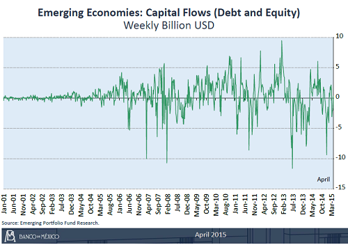 Mexico-2-emerging-economies-capital-flows