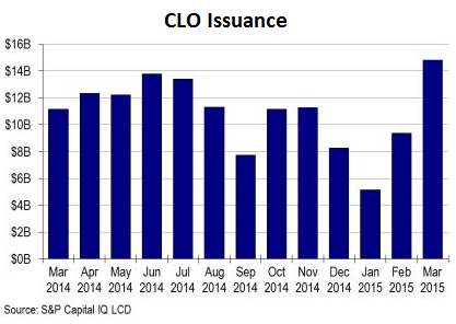 US-CLO-issuance-2014_2015-03