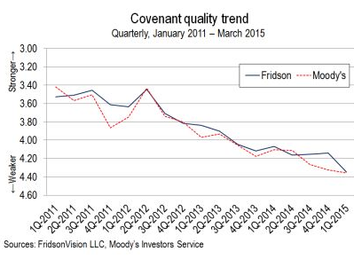 US-Debt-covenant-quality-Fridson-Q1-2015