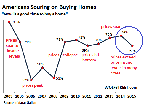 US-Home-buying-now-a-good-time-2015